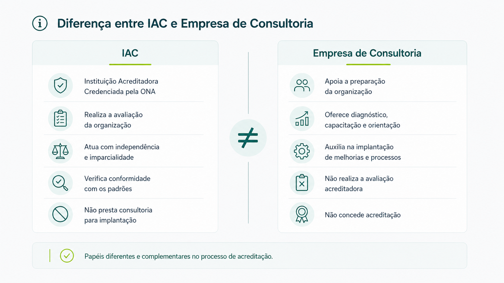 Diferenças entre IACs e Empresas de Consultoria